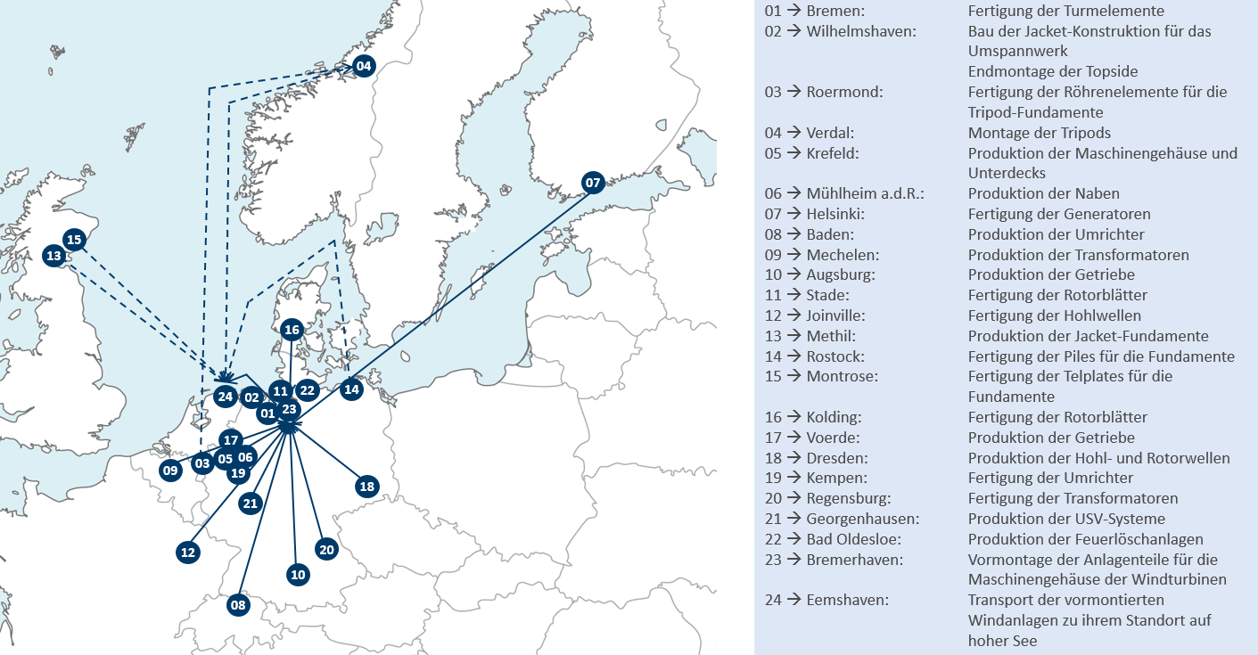 Logistik Windpark Alpha Ventus.PNG